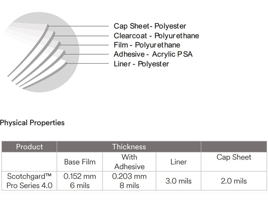 3M Scotchgard 4.0 Pro Series Film