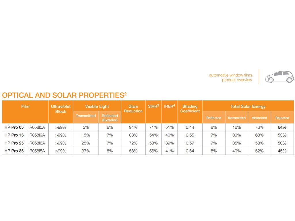 Avery HP Pro Solar Film Properties
