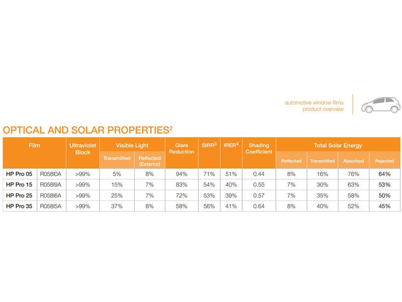 Avery HP Pro Solar Film Properties