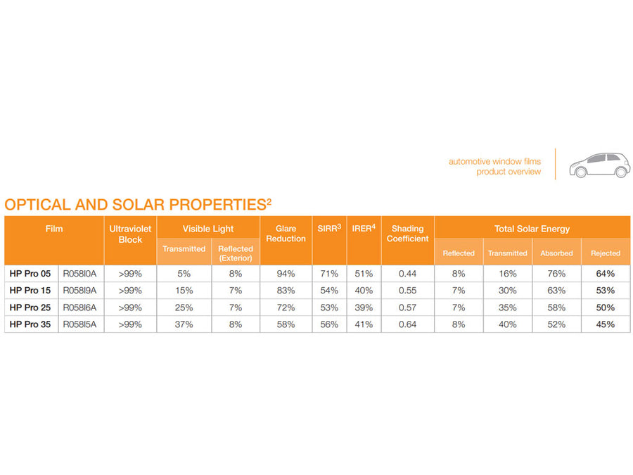 Avery HP Pro Solar Film Properties