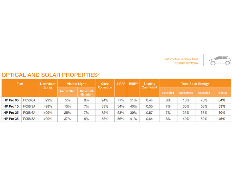 Avery HP Pro Solar Film Properties