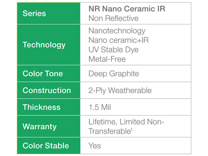 Avery NR Pro Film Physical Properties