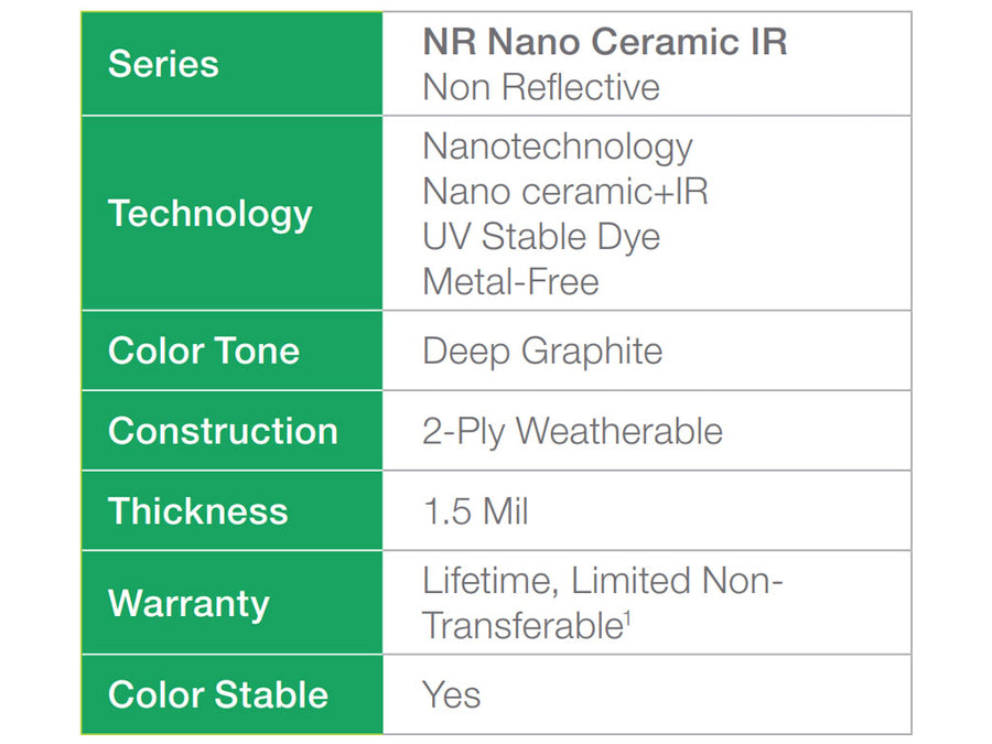 Avery NR Pro Film Physical Properties