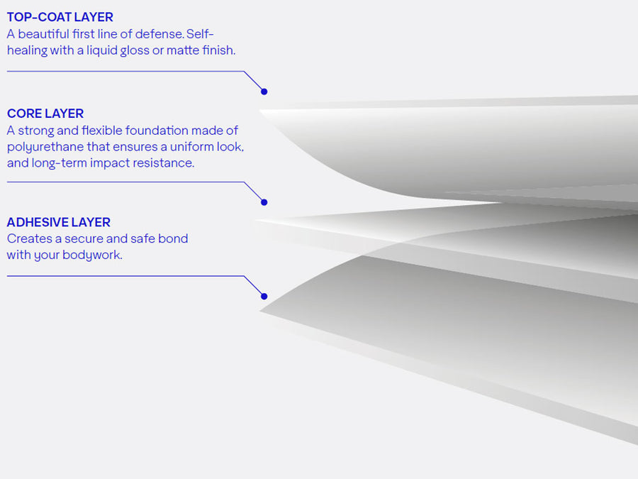 Avery Dennison Supreme Defense Matte Film 3-Layer Construction