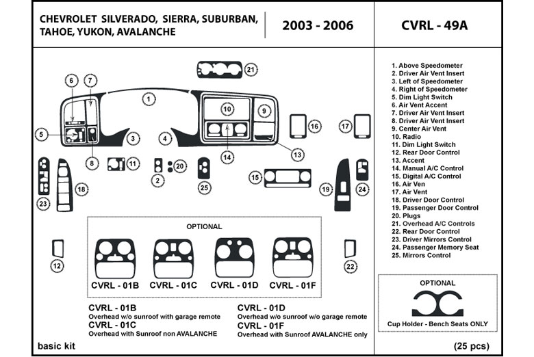 DL Auto™ Chevrolet Suburban 2003-2006 Dash Kits