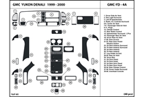 2000 GMC Yukon DL Auto Dash Kit Diagram