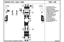 2005 Mazda RX-8 DL Auto Dash Kit Diagram