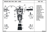 2001 Volvo S40 DL Auto Dash Kit Diagram