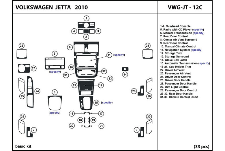 DL Auto™ Volkswagen Jetta 2010 Dash Kits