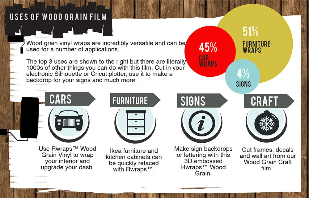 How to Use Wood Grain Vinyl