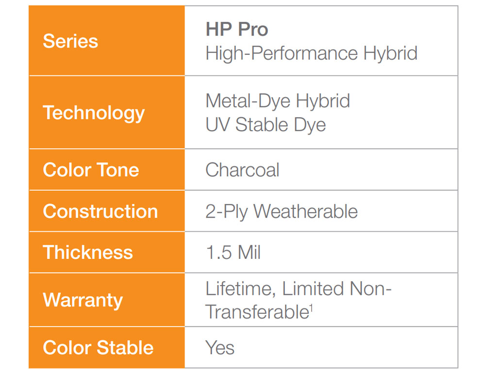 Avery HP Pro Film Physical Properties