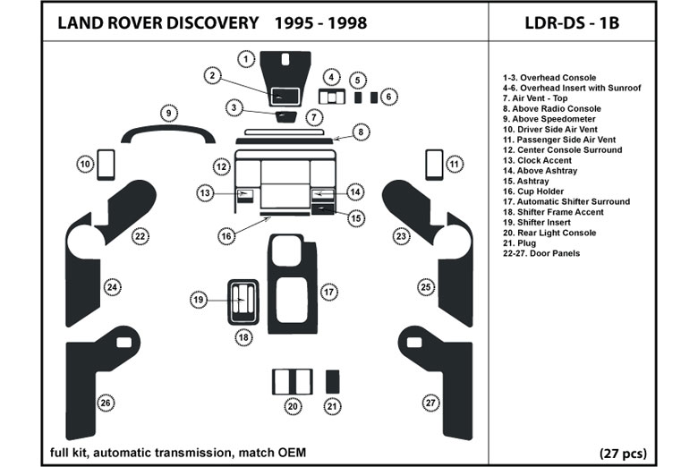 Dashboard Repair Kit Grey Land Rover Discovery 1 DA2096