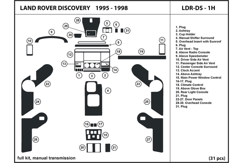 LAND ROVER DASHBOARD REPAIR KIT BLACK DISCOVERY 1 GDK001