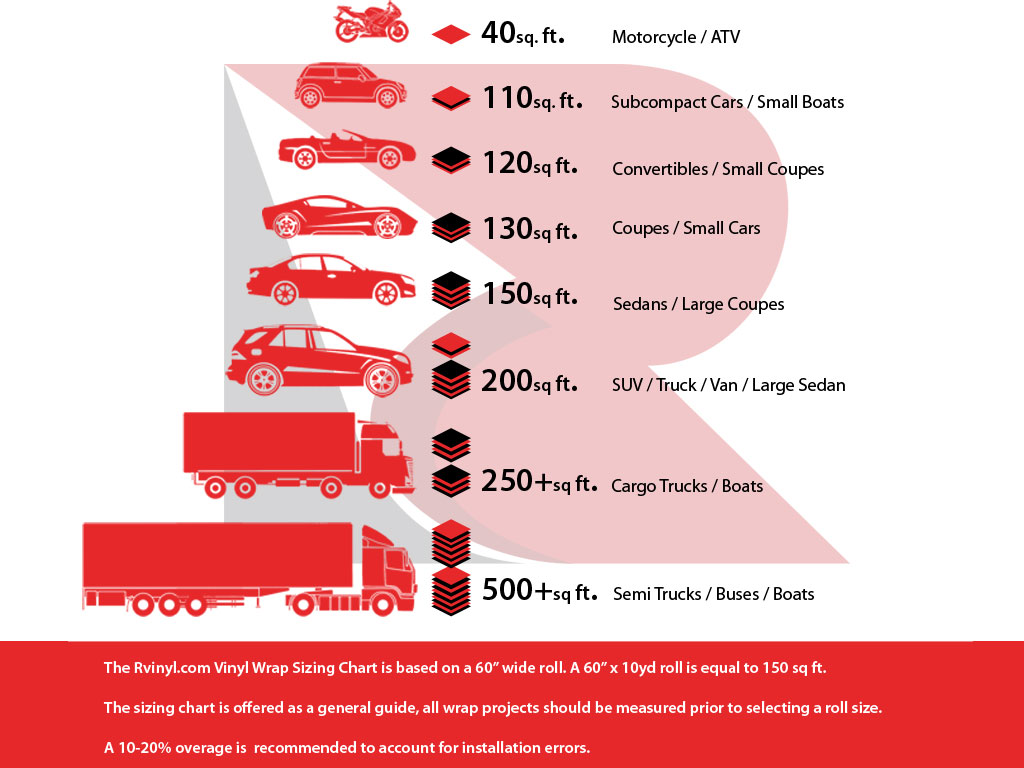 Bubble Wrap Size Chart