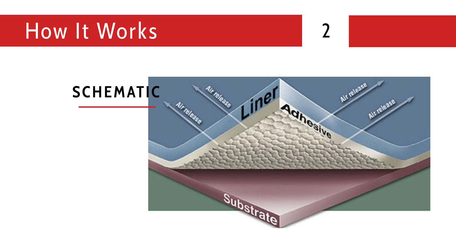Air-Release Adhesives and You