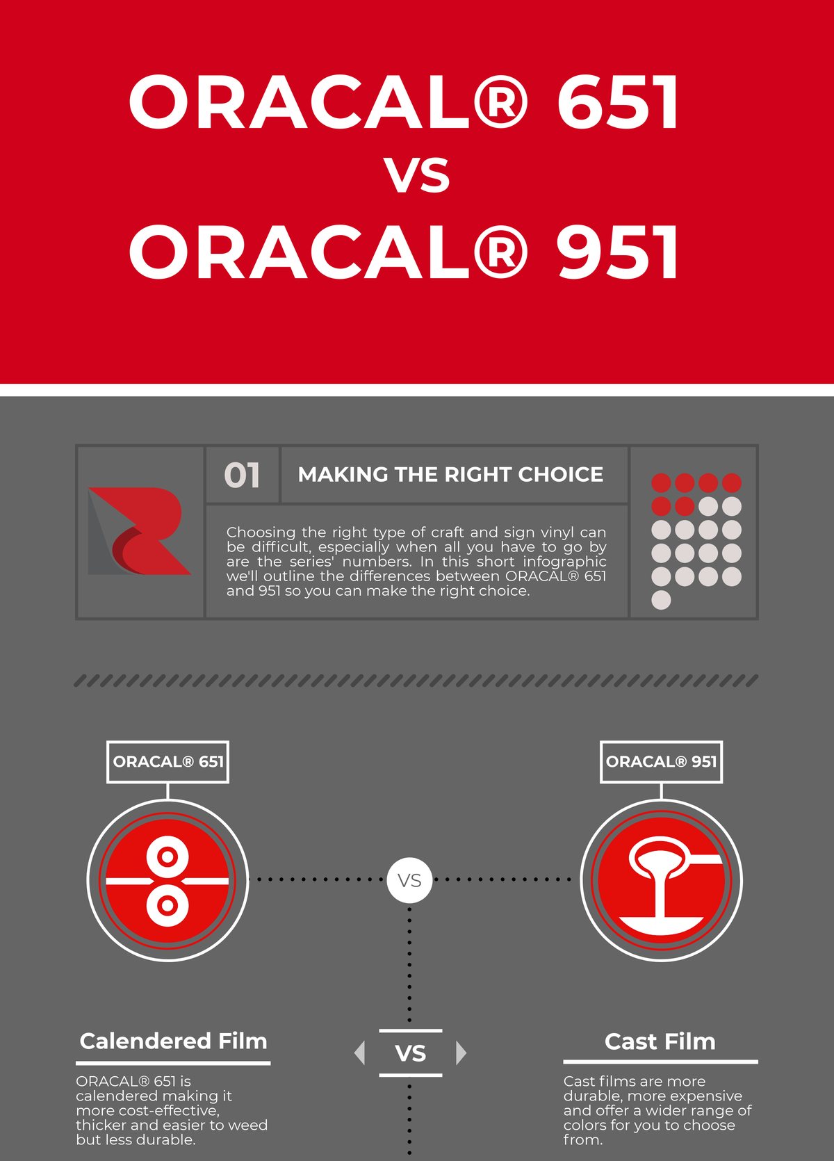 ORACAL 651 versus ORACAL 951 infographic from RVinyl blog