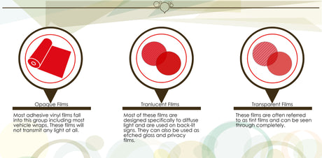 Light Transmission & Vinyl Films
