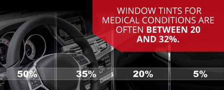 Medical Tint Exemptions: How to Qualify for Darker Window Tint