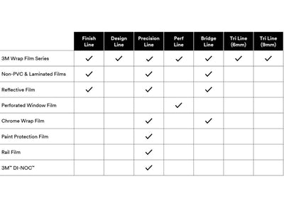 3M Knifeless Tape Comparison Chart