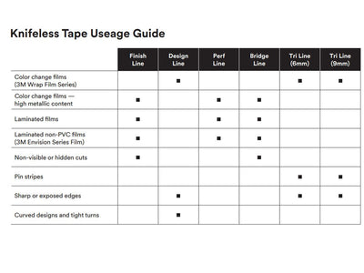3M Knifeless Tape Usage Guide