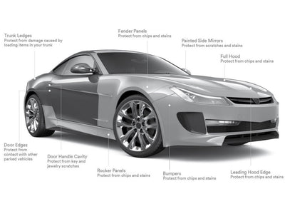 3M PPF Application Chart
