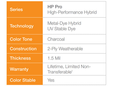 Avery HP Pro Film Physical Properties