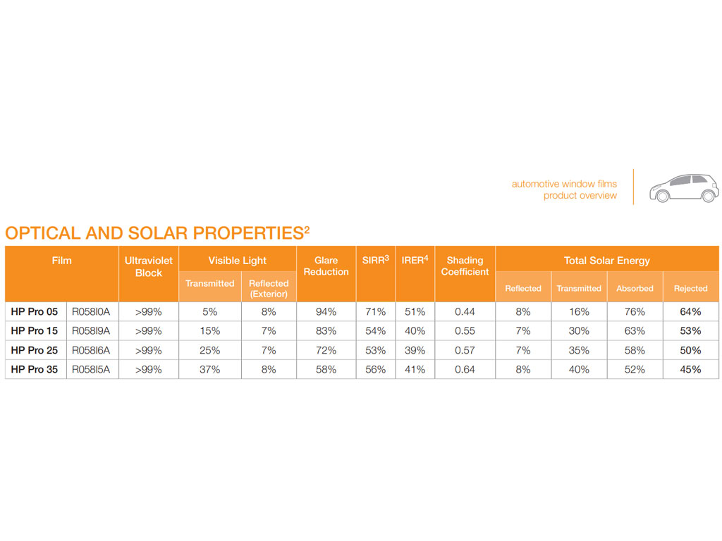Avery HP Pro Solar Film Properties
