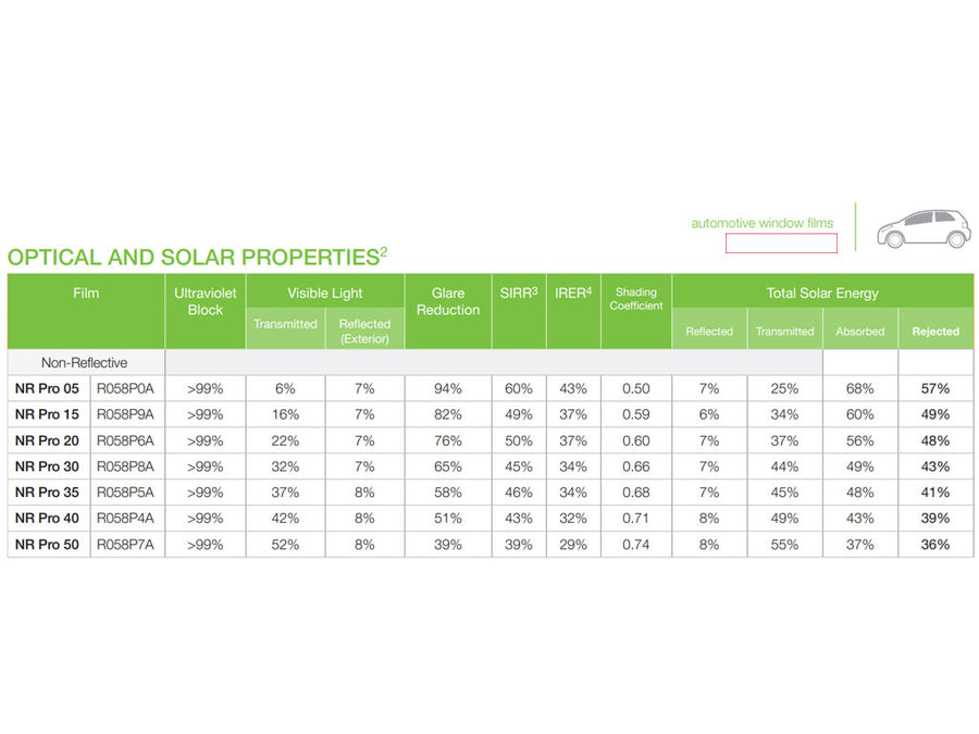 Avery NR Pro Solar Film Properties