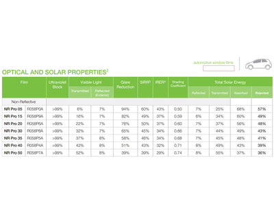 Avery NR Pro Solar Film Properties
