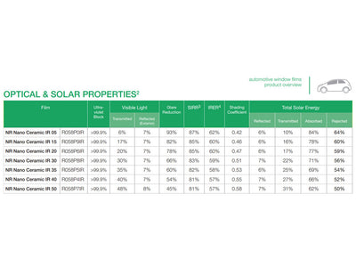 Avery NR Pro Solar Film Properties