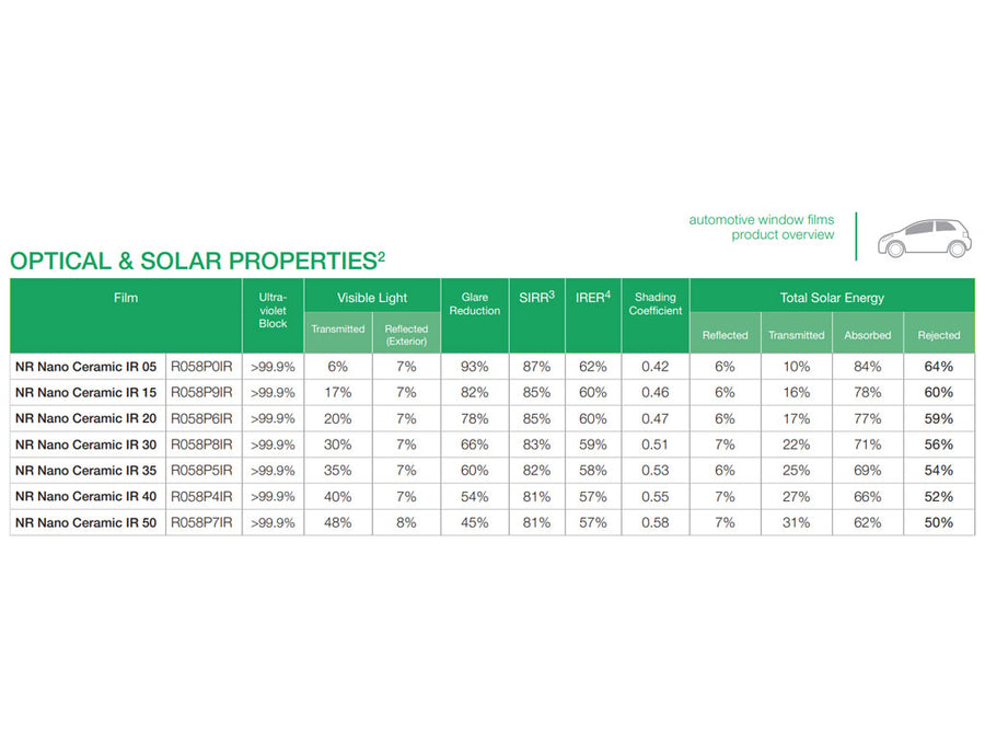 Avery NR Pro Solar Film Properties