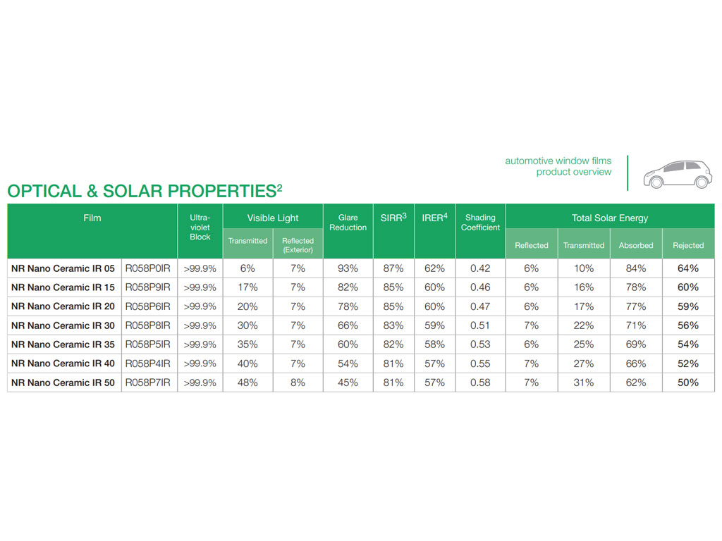 Avery NR Pro Solar Film Properties
