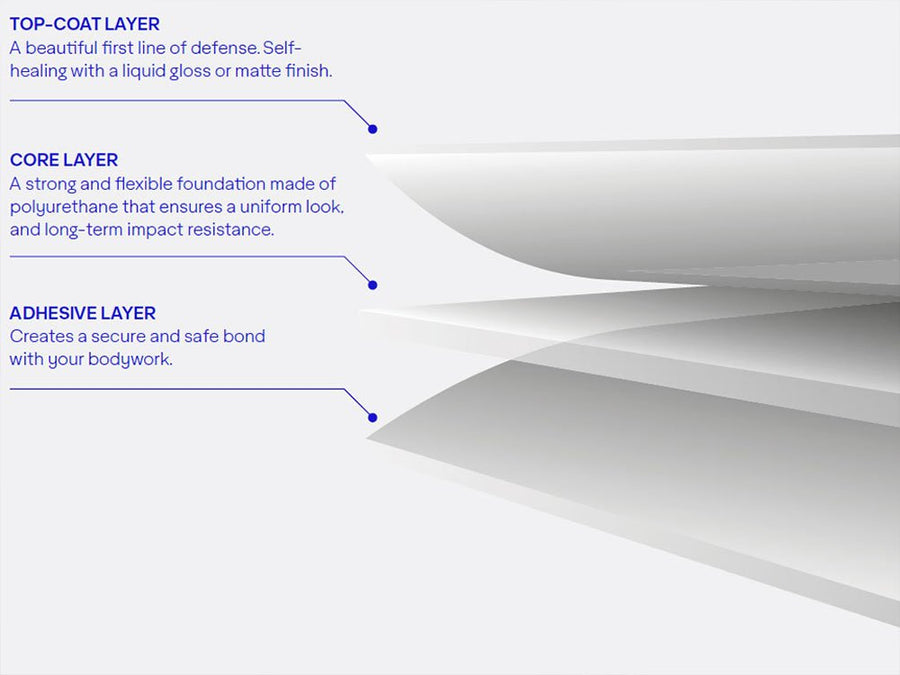 Avery Dennison SPF-XI Headlight Protection Film Construction