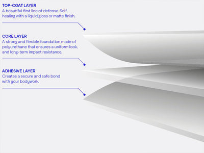 Avery Dennison SPF-XI Headlight Protection Film Construction