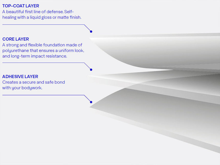 Avery Dennison SPF-XI Headlight Protection Film Construction