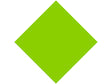 Avery SC950 Pantone 375 C Opaque Craft Sheets