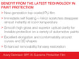 Avery Dennison SPF-XI-Supreme Defense Protection Film Sheets