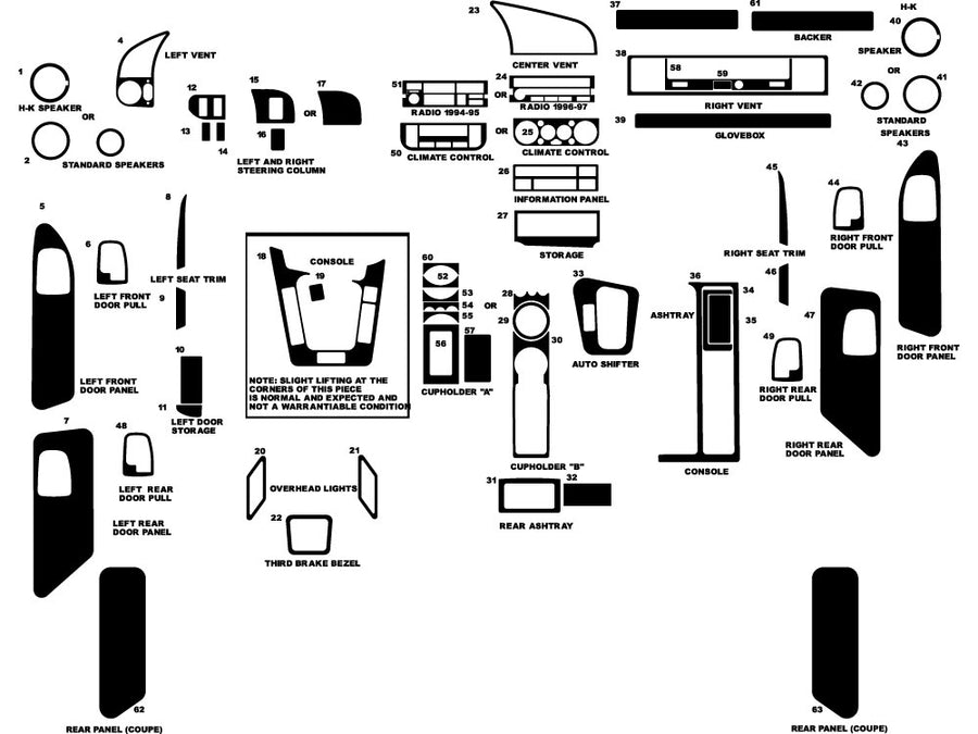 bmw 3-series 1994-1997 (coupe / sedan) Dash Kit Diagram