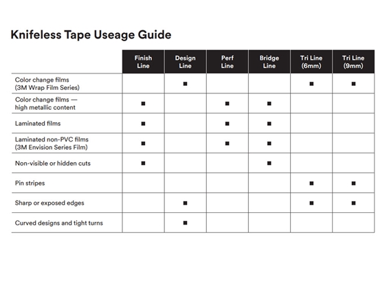 3M Knifeless Tape Usage Guide