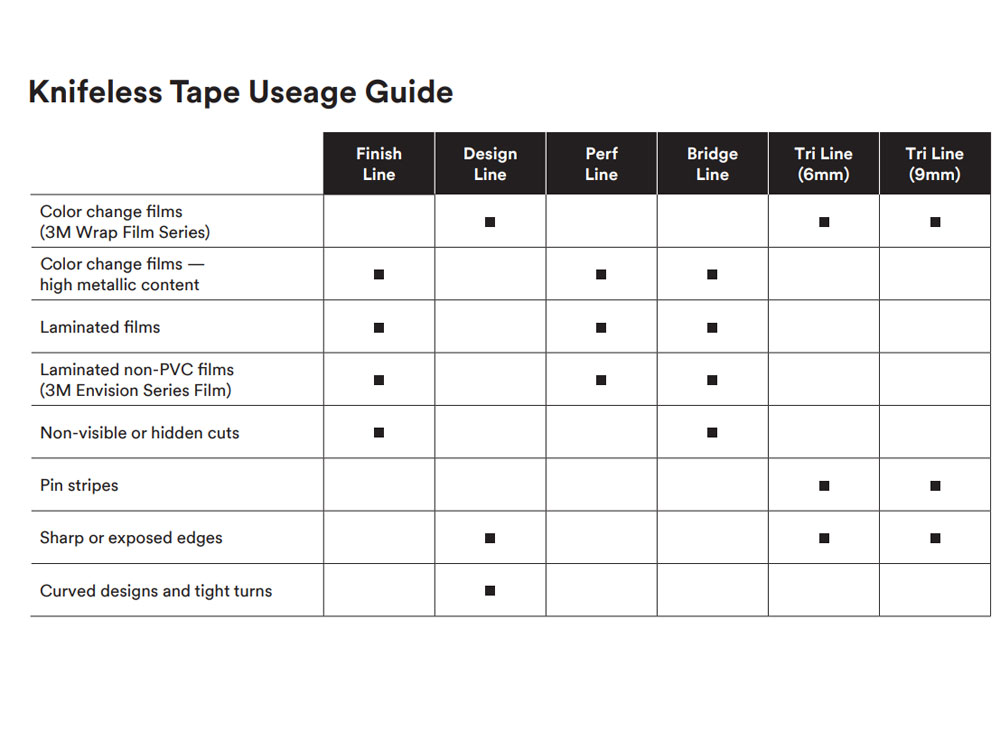 3M Knifeless Tape Usage Guide