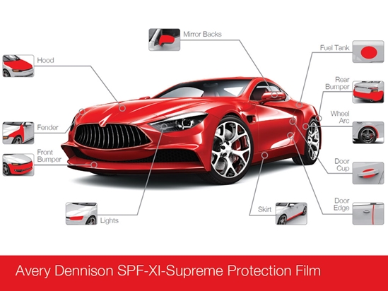 Avery Dennison SPF-XI Paint Protection Film Application Chart