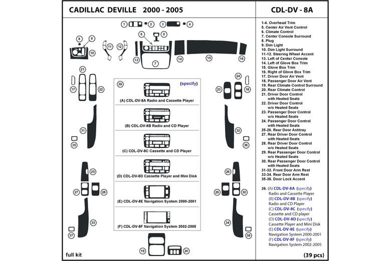 DL Auto™ Cadillac Deville 2000-2005 Dash Kits