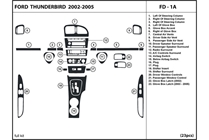 2003 Ford Thunderbird DL Auto Dash Kit Diagram