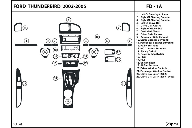 2002 Ford Thunderbird DL Auto Dash Kit Diagram