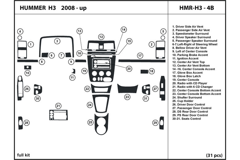 DL Auto™ Hummer H3 2008-2010 Dash Kits