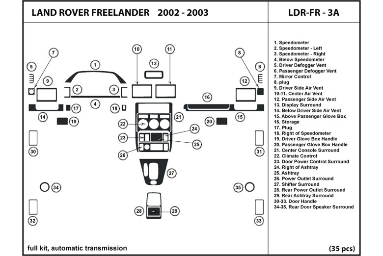 DL Auto™ Land Rover Freelander 2002-2003 Dash Kits