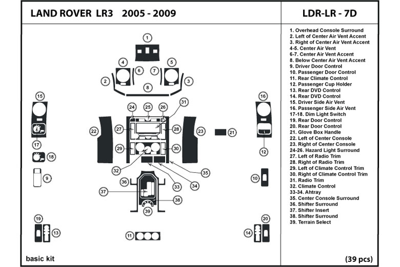 2005 Land Rover LR3 DL Auto Dash Kit Diagram