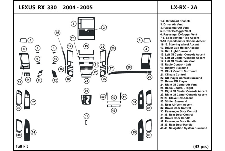 DL Auto™ Lexus RX 2004-2005 Dash Kits