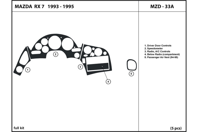 DL Auto™ Mazda RX-7 1993-1995 Dash Kits