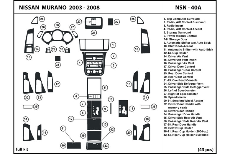 DL Auto™ Nissan Murano 2003-2007 Dash Kits